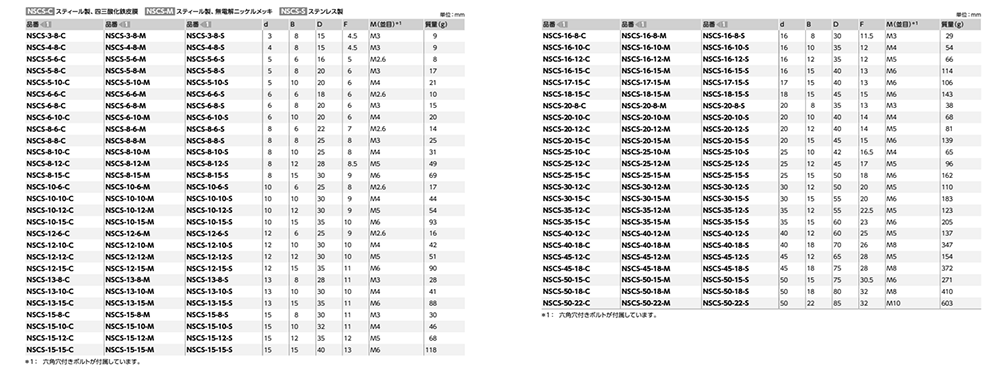 ステンレスSUSXM7 セットカラー (クランピングタイプ)(NSCS-S)(NBK製) 製品規格