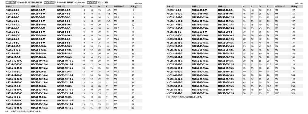 S45C セットカラー (スプリットタイプ)(CAPBT/SCM435製)(NSCSS-C)(四三酸化鉄皮膜)(NBK製) 製品規格