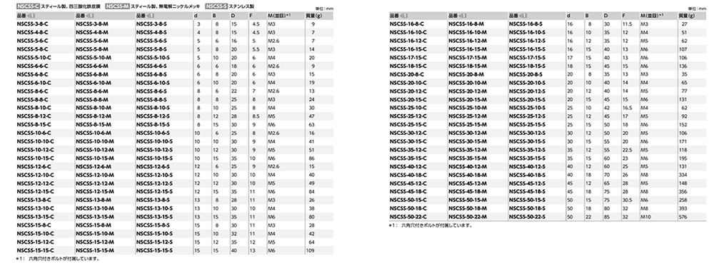 ステンレスSUS304 セットカラー (スプリットタイプ)(CAPBT/SUSXM7製) (NSCSS-S)(NBK製) 製品規格