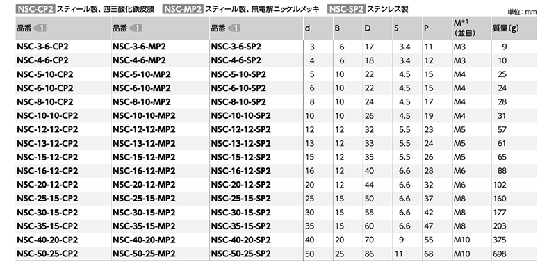 ステンレスSUS304 セットカラー 固定穴付(セットスクリュータイプ (NSC-SP2)(NBK製) 製品規格