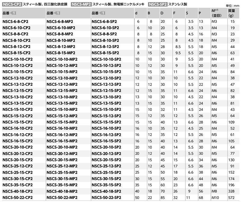 S45C セットカラー 固定穴付 (クランピングタイプ)(NSCS-MP2)(無電解ニッケル)(NBK製) 製品規格