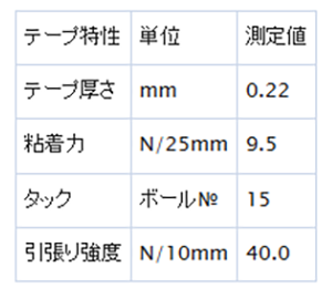 ホリコー 布カラーテープ 黒色 (梱包用) NT-007 製品規格