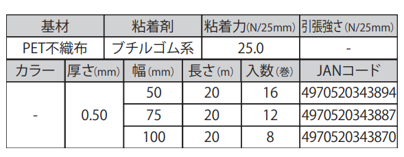 オカモト ブチル防水テープ (片面タイプ) BS-01 製品規格