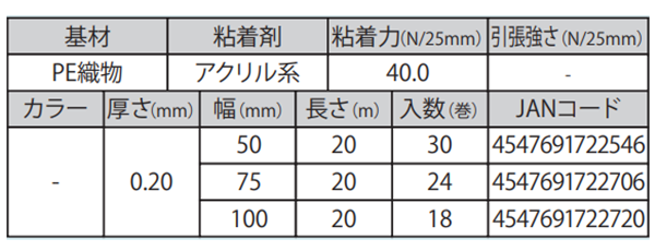 オカモト アクリル気密防水テープ (両面タイプ) AW-02 製品規格