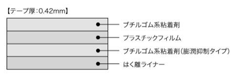 日東電工 全天テープ NO.690 (ブチルゴム系 防水・気密両面テープ) 製品図面