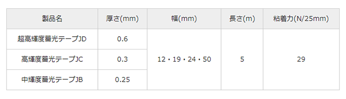 日東電工 蓄光テープ 中輝度(JB) 製品規格