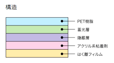 日東電工 蓄光テープ 超高輝度(JD) 製品図面