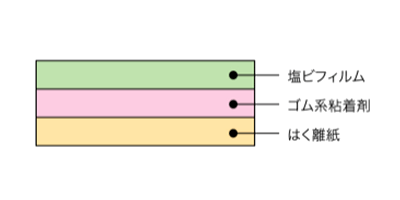 日東電工 粗面ラインテープLS (黄色)(区画標示、通路標示用テープ) 製品図面